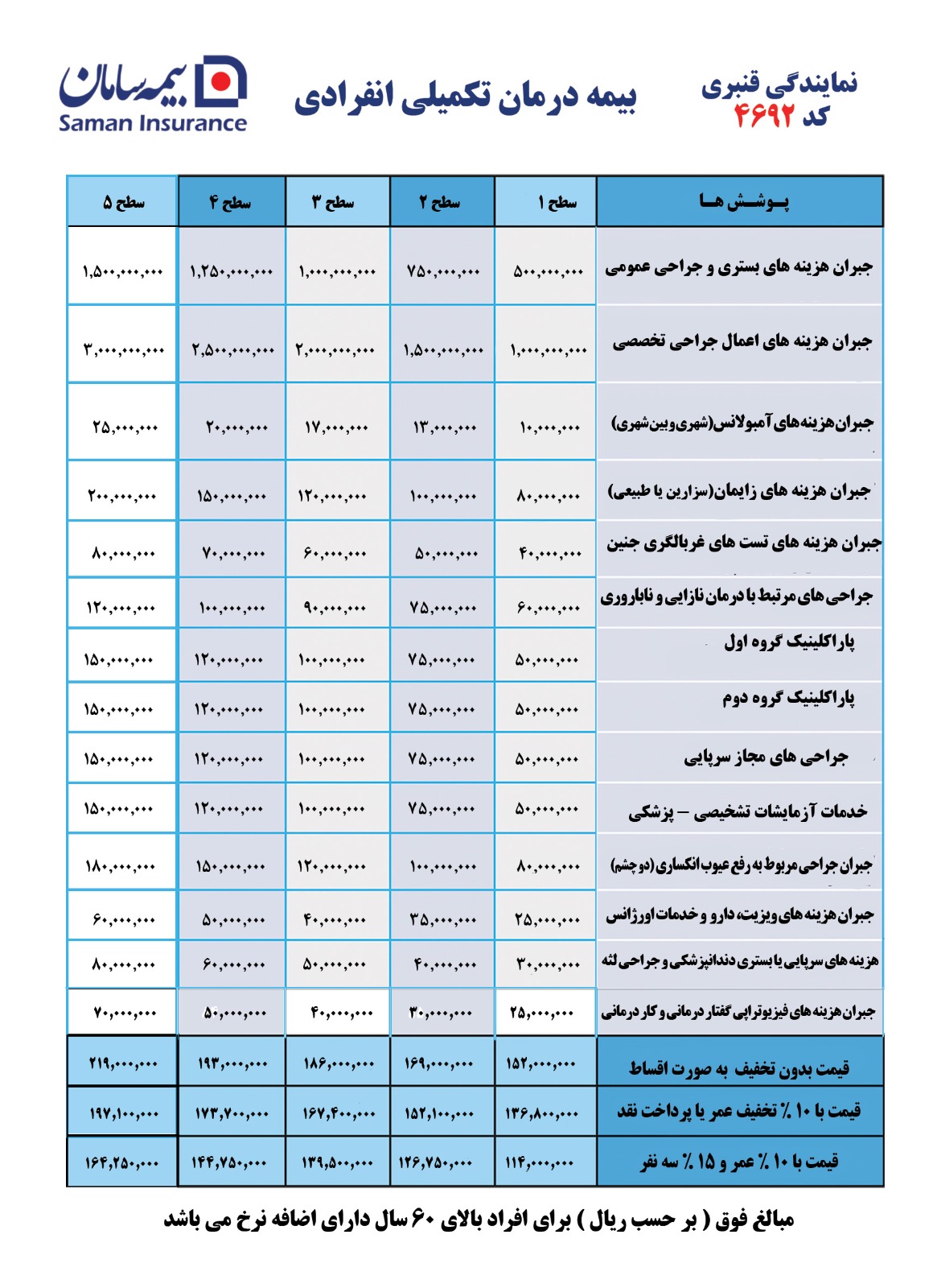 بیمه تکمیلی سامان